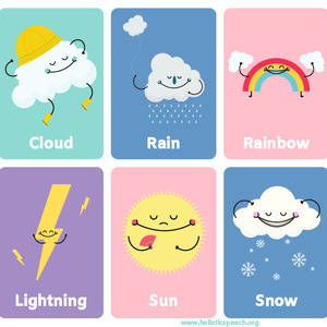 Weather Labeling Cards Printable