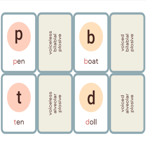Accent Modification – IPA English Consonants & Semivowels Flashcards Printable