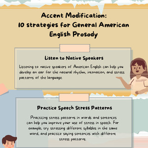 Accent Modification 10 strategies for General American English Prosody Infographics Printable
