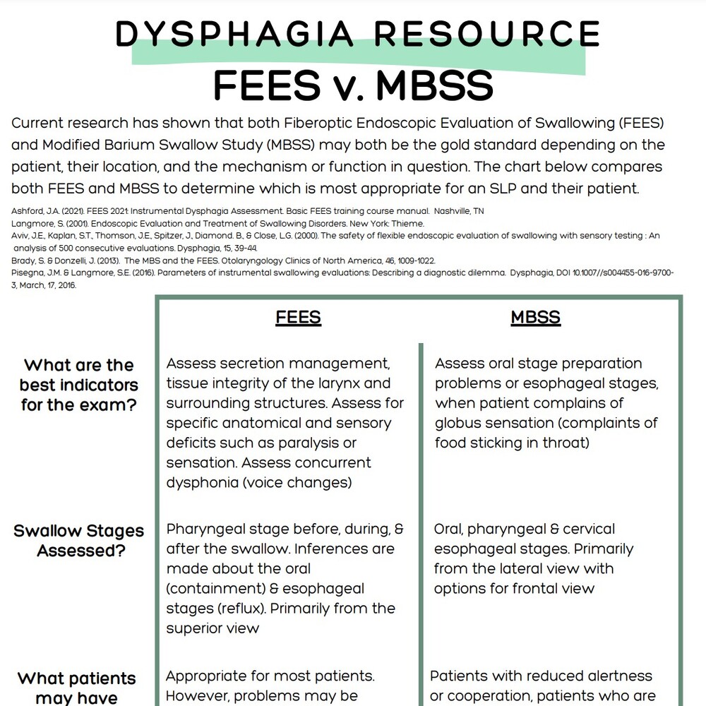 Dysphagia Resource – FEES & MBSS Freebie