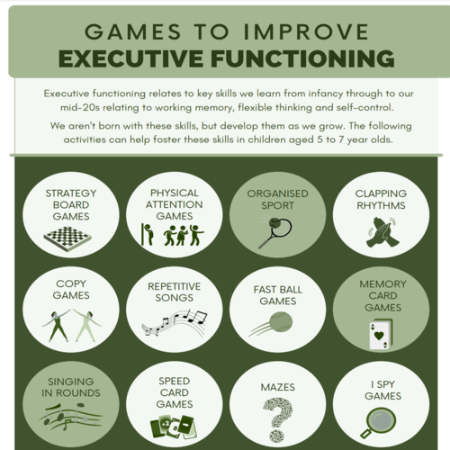 Games to Improve Executive Functioning Printable