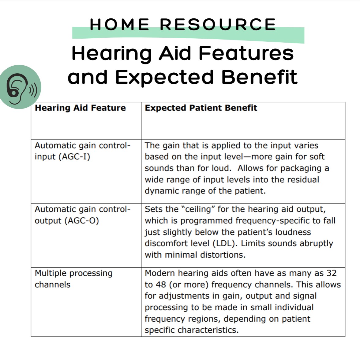 Home Resource – Hearing Aid Features and Expected Benefit Freebie