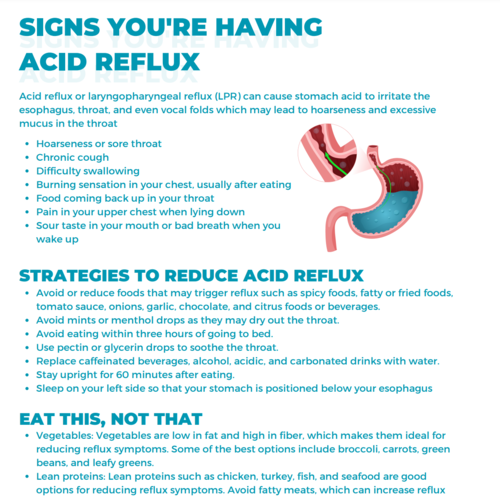 Signs Of Acid Reflux Printable